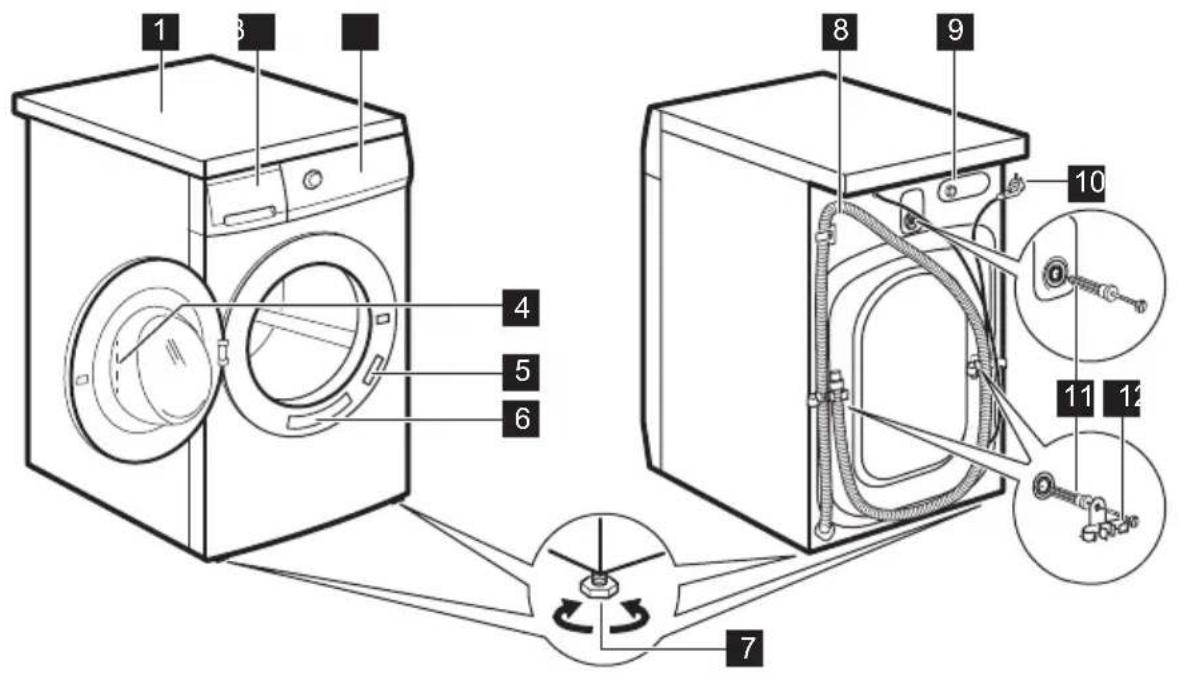 ELECTROLUX EW2F3047R4 - Overblik over apparat - 1