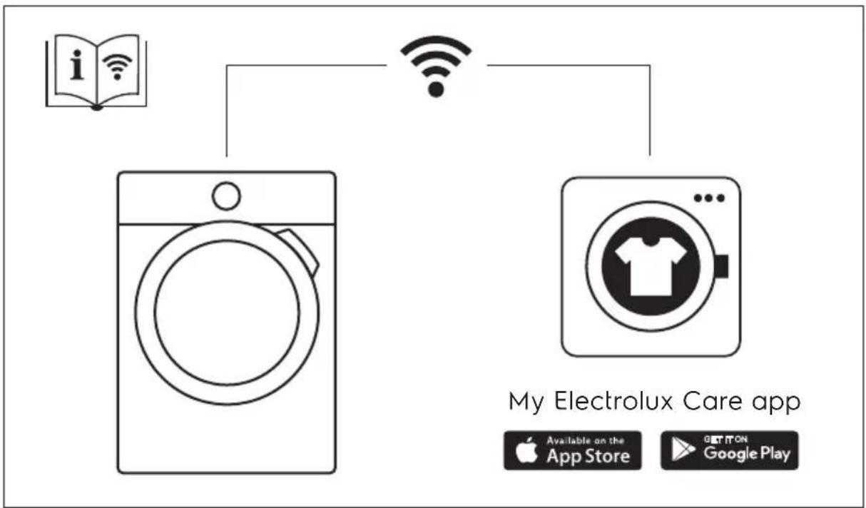 ELECTROLUX EW6F6748Q6 - INDHOLDSFORTEGNELSE - 1