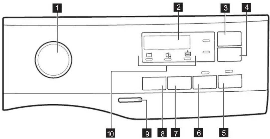 ELECTROLUX EW6F4248K5 - Beskrivelse af betjeningspanel - 1