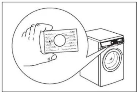 ELECTROLUX EW6F4248K5 - Flersprogede mærkater. - 1
