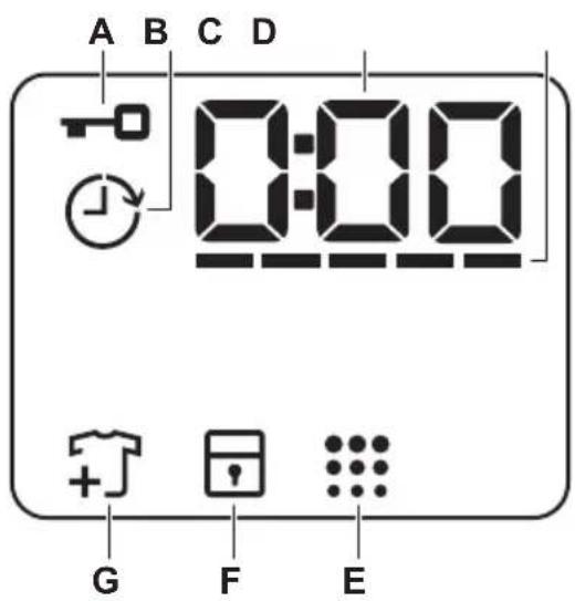 ELECTROLUX EW6F5248P7 - Display - 3