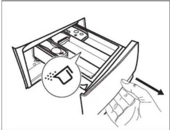 ELECTROLUX EW6F6268N3 - Kontroller vaskemiddelklappens position - 1