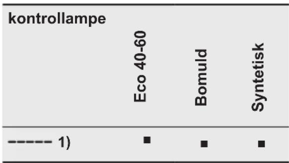 ELECTROLUX EW7T6336G5 - Time Manager - 1