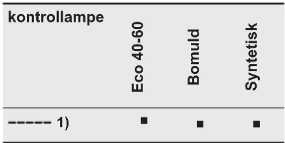 ELECTROLUX EW6T5226C4 - Time Manager - 1