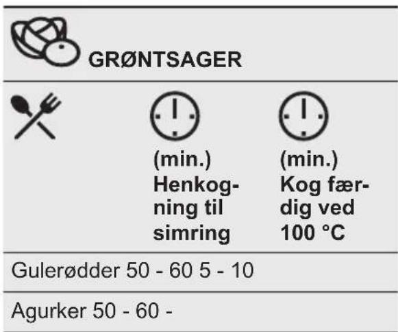 ELECTROLUX CKP720X - Henkogning - 1