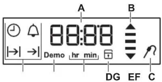 ELECTROLUX CKP720X - Display - 1