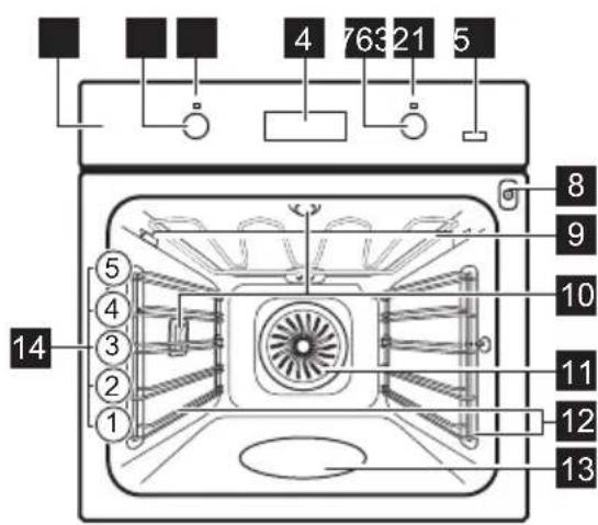 ELECTROLUX CKP720X - Oversigt over apparatet - 1