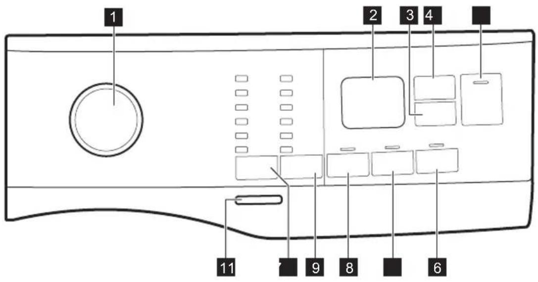 ELECTROLUX EW6S5426E5 - Beskrivelse af betjeningsprogram - 1