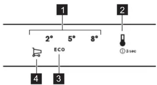 1 2 2° 5° 8° ECO ① 3 sec 4 3
