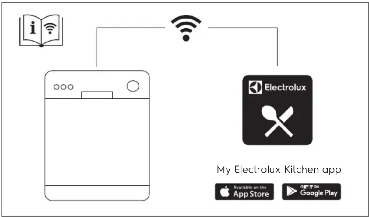 ELECTROLUX EEZ89300W - INNHOLD - 1