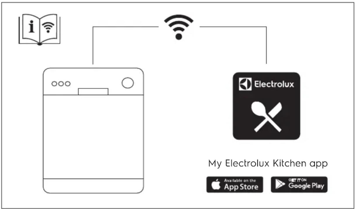 ELECTROLUX EEZ89300W - INDHOLDSFORTEGNELSE - 1