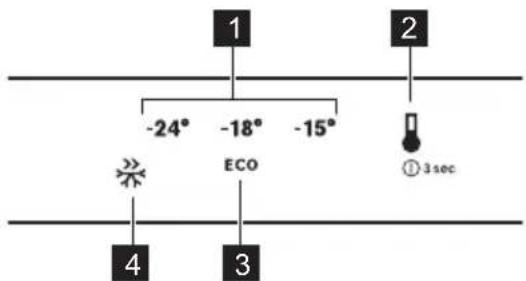 1 -24° -18° -15° ECO ① 3sec 4 3