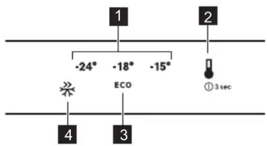 ELECTROLUX LUC6NF25X - Skjerm - 1
