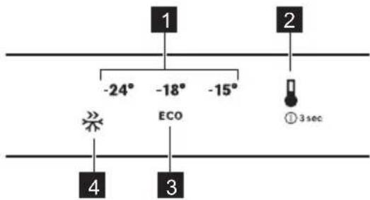 1 -24° -18° -15° ECO ① 3sec 4 3