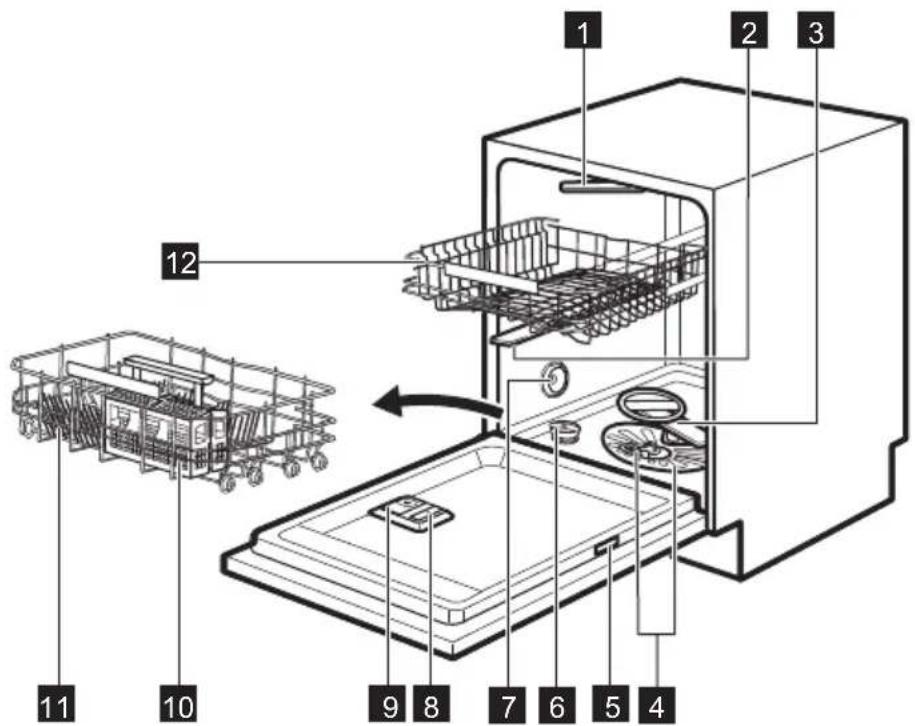 ELECTROLUX ESS67300SW - PRODUKTBESKRIVELSE - 1