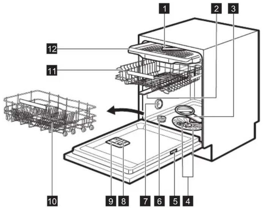 ELECTROLUX ESM89310UW - PRODUKTBESKRIVELSE - 1