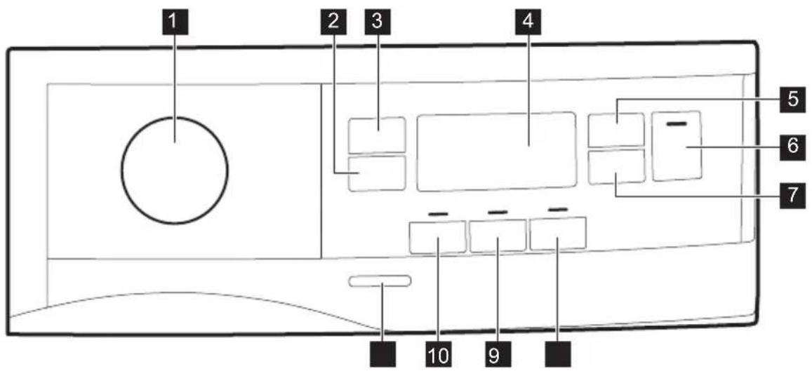 ELECTROLUX EW9H668E3 - KONTROLPANEL - 1