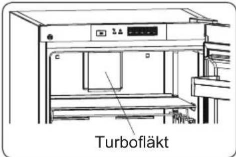 Turbofläkt