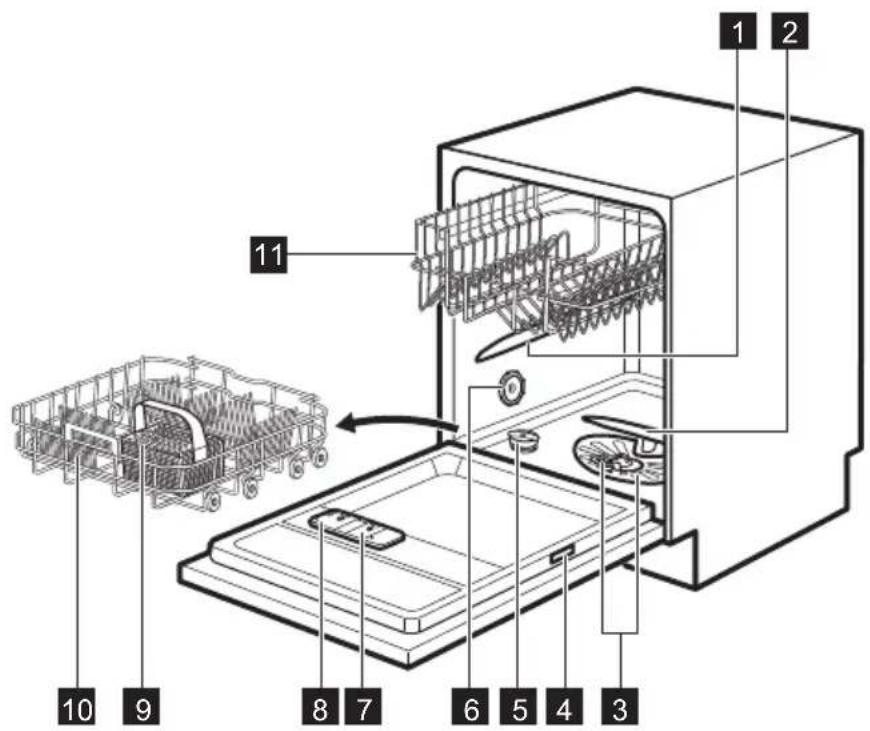 ELECTROLUX PSA47300UW - PRODUKTBESKRIVELSE - 2