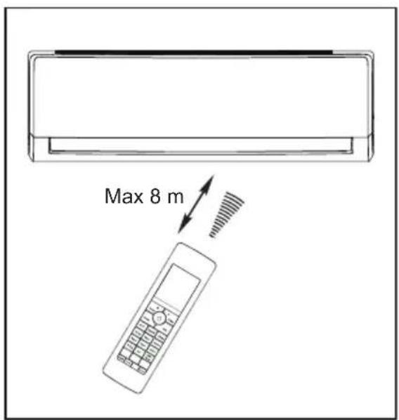 Max 8 m