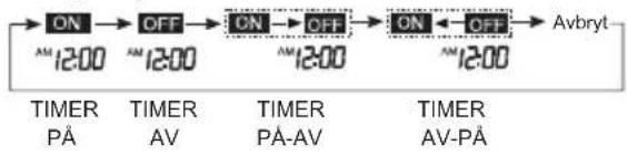 ELECTROLUX EPN18C38HWO - Använda timern - 2