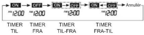 ELECTROLUX EPN18C38HWO - Timerbetjening - 2