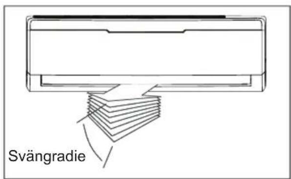 Svängradie