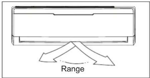 Range