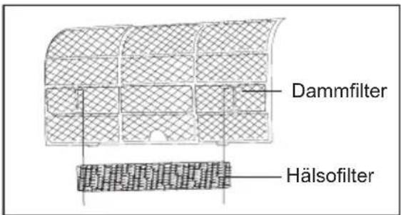 Dammfilter Hälsofilter