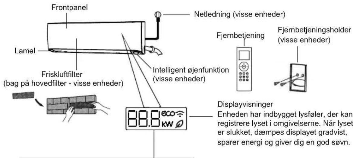 Frontpanel Lamel Friskluftfilter (bag på hovedfilter - visse enheder) Netledning (visse enheder) Intelligent øjenfunktion (visse enheder) 88.8 kW Fjernbetjening Fjernbetjeningsholder (visse enheder) Displayvisninger Enheden har indbygget lysføler, der kan registrere lyset i omgivelserne. Når lyset er slukket, dæmpes displayet gradvist, sparer energi og giver dig en god søvn.