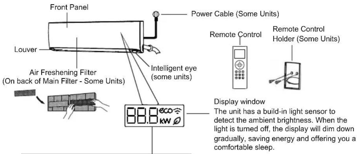 Front Panel Power Cable (Some Units) Louver Air Freshening Filter (On back of Main Filter - Some Units) Intelligent eye (some units) 88.8 kW Remote Control Remote Control Holder (Some Units) Display window The unit has a build-in light sensor to detect the ambient brightness. When the light is turned off, the display will dim down gradually, saving energy and offering you a comfortable sleep.