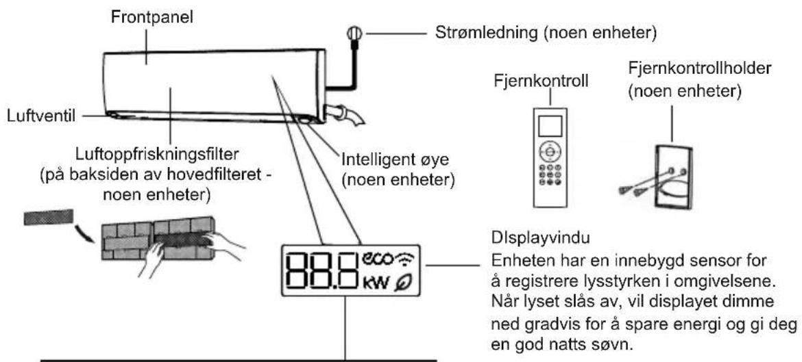 Frontpanel Strømledning (noen enheter) Luftventil Luftoppfriskningsfilter (på baksiden av hovedfilteret - noen enheter) Intelligent øye (noen enheter) 88.0 kW Fjernkontroll Fjernkontrollholder (noen enheter) Displayvindu Enheten har en innebygd sensor for å registrere lysstyrken i omgivelsene. Når lyset slås av, vil displayet dimme ned gradvis for å spare energi og gi deg en god natts søvn.