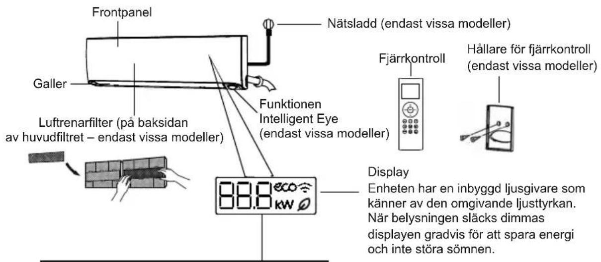 Frontpanel Galler Lufrenarfilter (på baksidan av huvudfiltret – endast vissa modeller) Nätsladd (endast vissa modeller) Funktionen Intelligent Eye (endast vissa modeller) Fjärrkontroll Hållare för fjärrkontroll (endast vissa modeller) Display Enheten har en inbyggd ljusgivare som känner av den omgivande ljusttyrkan. När belysningen släcks dimmas displayen gradvis för att spara energi och inte störa sömnen.
