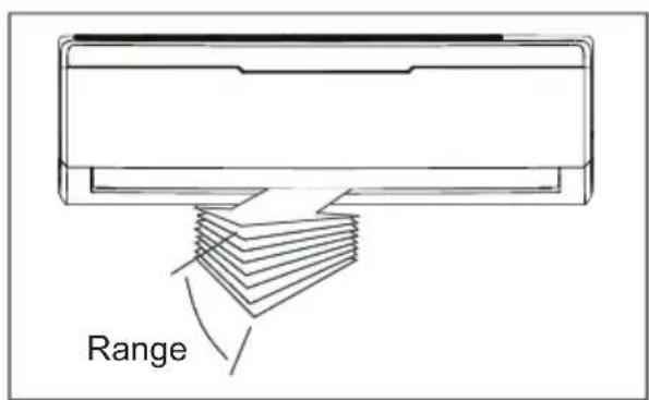 Range