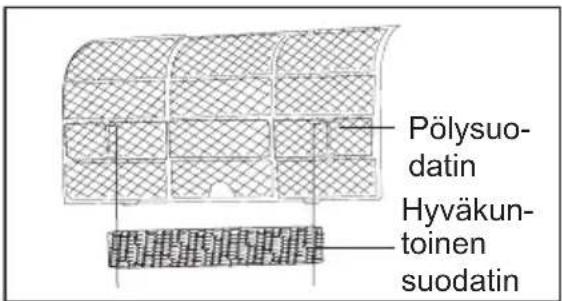 Pölysuo- datin Hyväkun- toinen suodatin