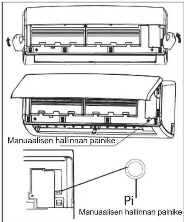 Manuaalisen hallinnan painike Pi Manuaalisen hallinnan painike