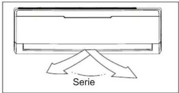 Serie