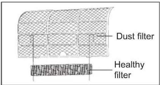 Dust filter Healthy filter