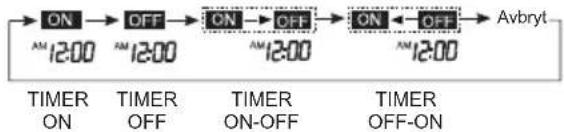 ELECTROLUX EPN12C58HWO - Timer-drift - 2