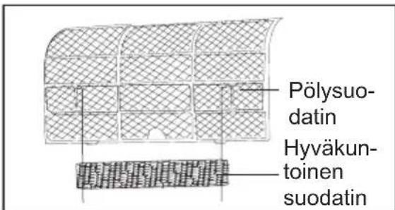 Pölysuo- datin Hyväkun- toinen suodatin