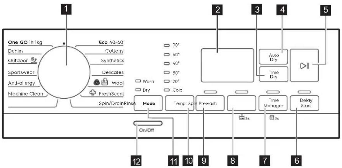ELECTROLUX EW7F5247A4 - Beskrivelse af betjeningspanel - 1