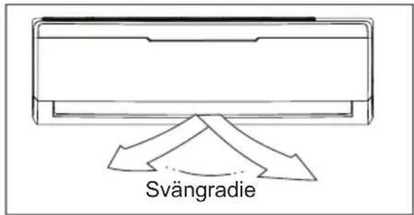 Svängradie