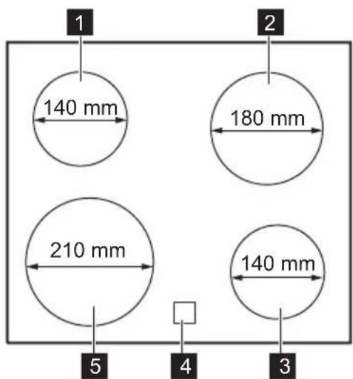 1 140 mm 2 180 mm 210 mm 140 mm 3 4 5