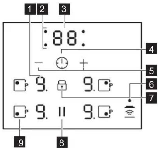 1 2 3 :88: - + 4 5 6 7 9. 9. P 9. II 9. P 9 8