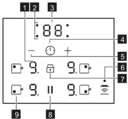 1 2 3 :88: - + 4 5 6 7 9. 9. 9. 9. 9. II 9. 9 8