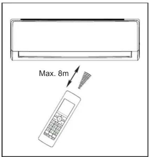 Max. 8m