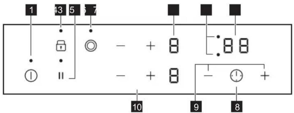 ELECTROLUX HOC335F - Oversigt over betjeningspanel - 1