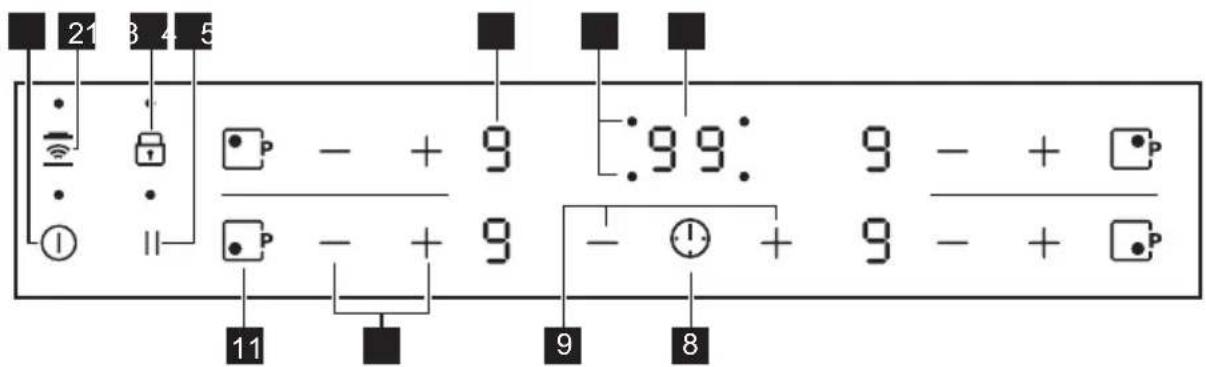 21 3 4 5 - + 9 99: 9 - + •P - + 9 - ⓣ + 9 - + •P 11 9 8