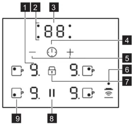 1 2 3 :88: - + 4 5 6 7 9. 9. 9. II 9. 9 8