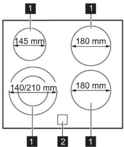 145 mm 180 mm 140/210 mm 180 mm 1 2 1
